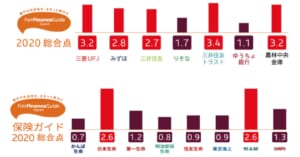 Policy Assessment 2020: ESG Policy Assessments of 7 Major Japanese Banks and 8 Insurance Companies